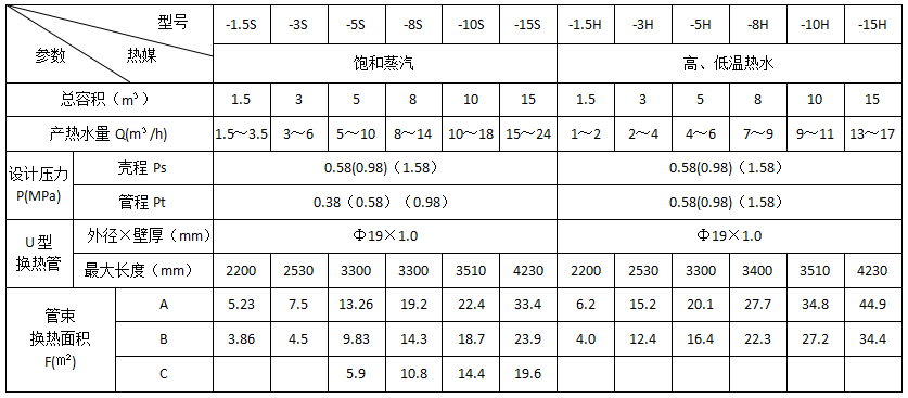 RV-03卧式容积式换热器主要技术参数表.png