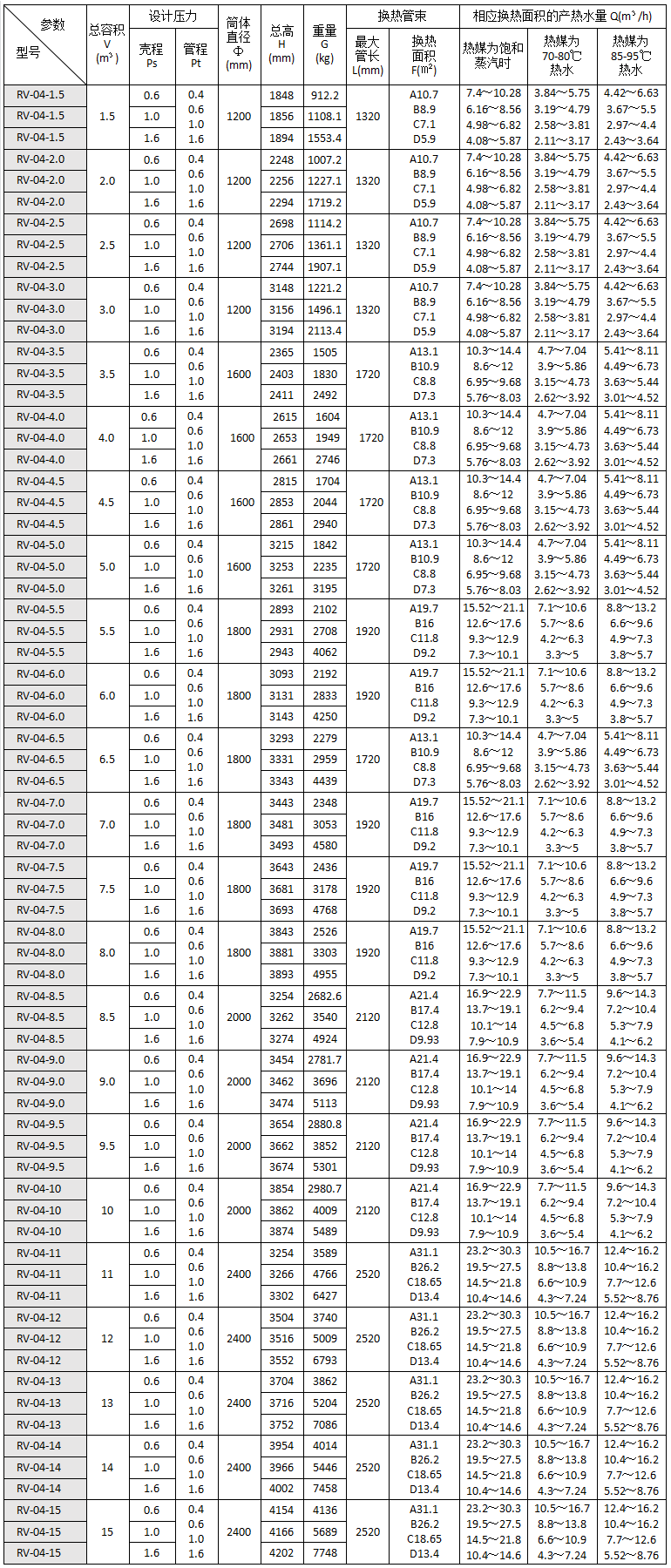 RV-04立式容积式换热器主要技术参数表.png