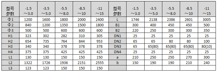 RV-04立式容积式换热器尺寸表.png