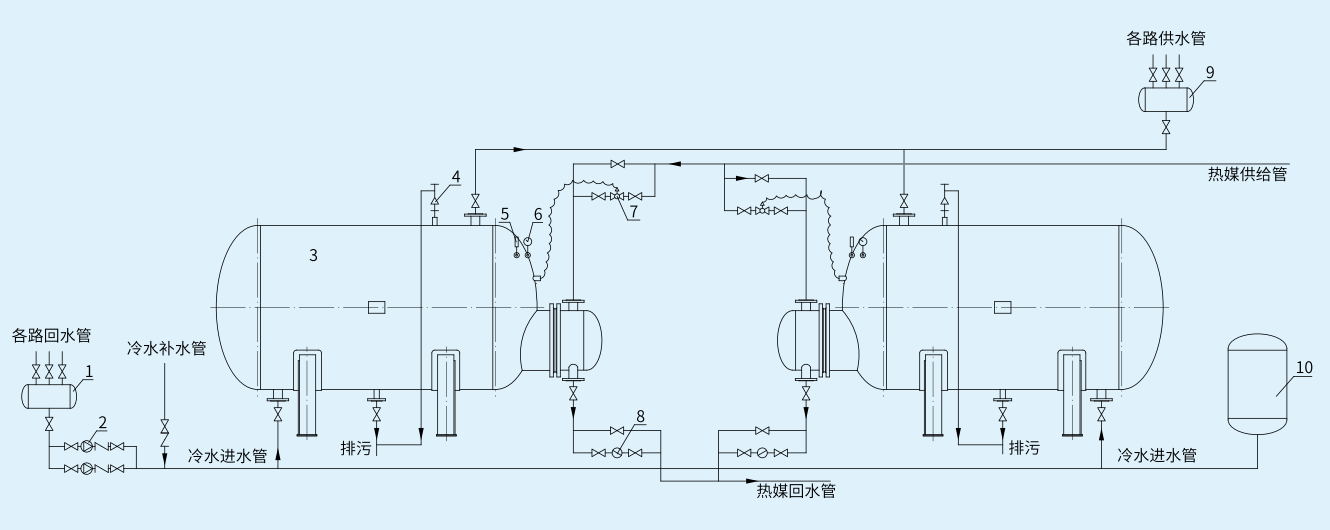 RV-03卧式容积式换热器管路接管示意图.png