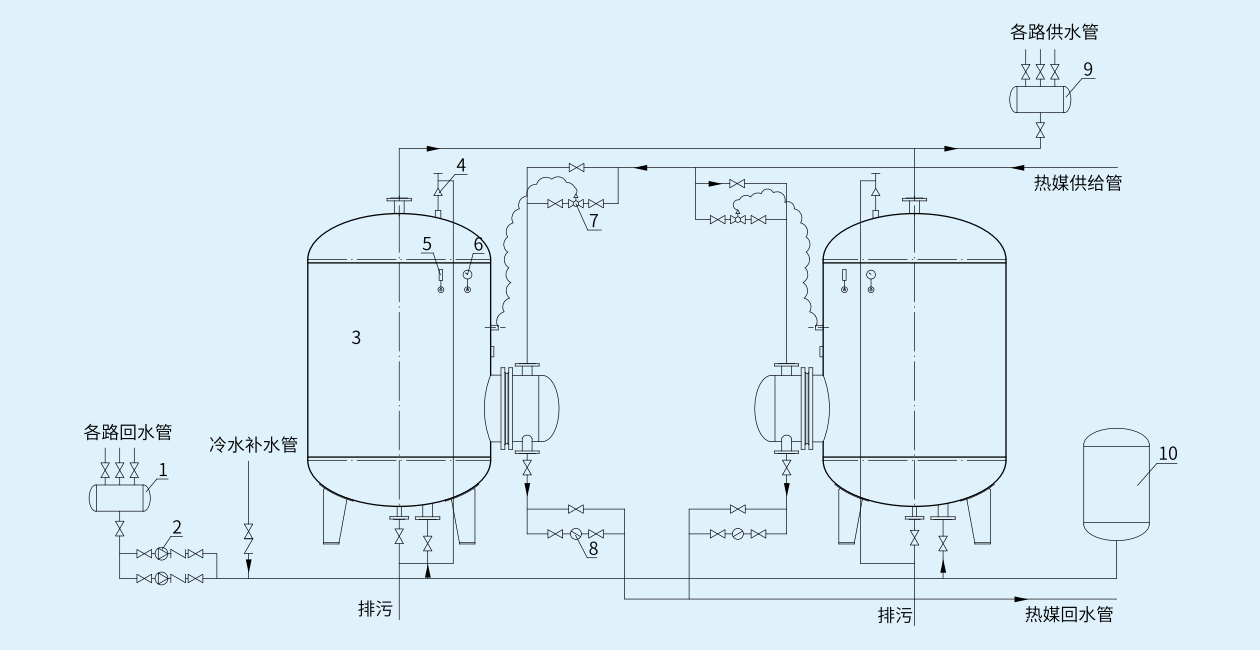 RV-04立式容积式换热器管路接管示意图.png