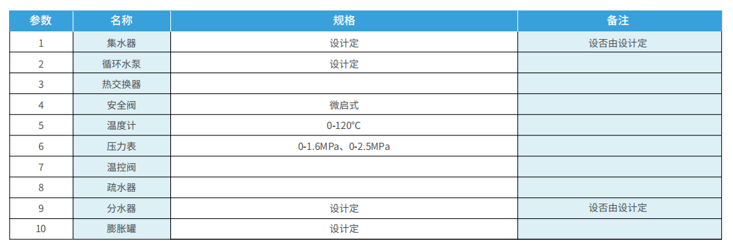 设备材料表.png