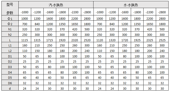 DFHRV导流型浮动盘管半容积式换热器尺寸表.png